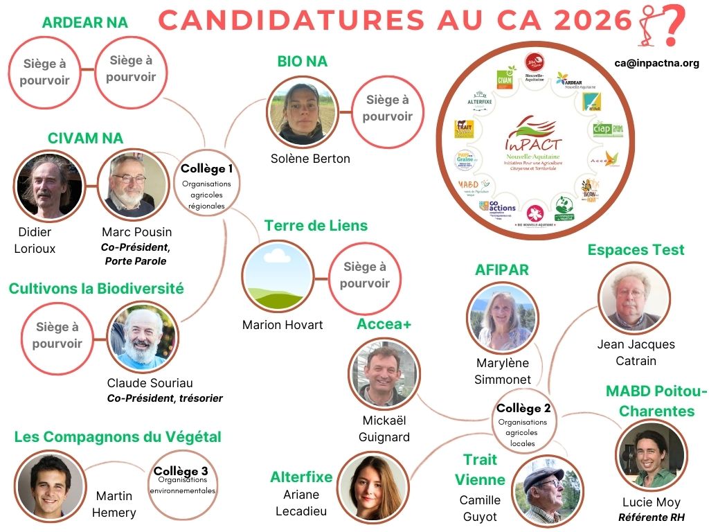 candidatures au ca 2026