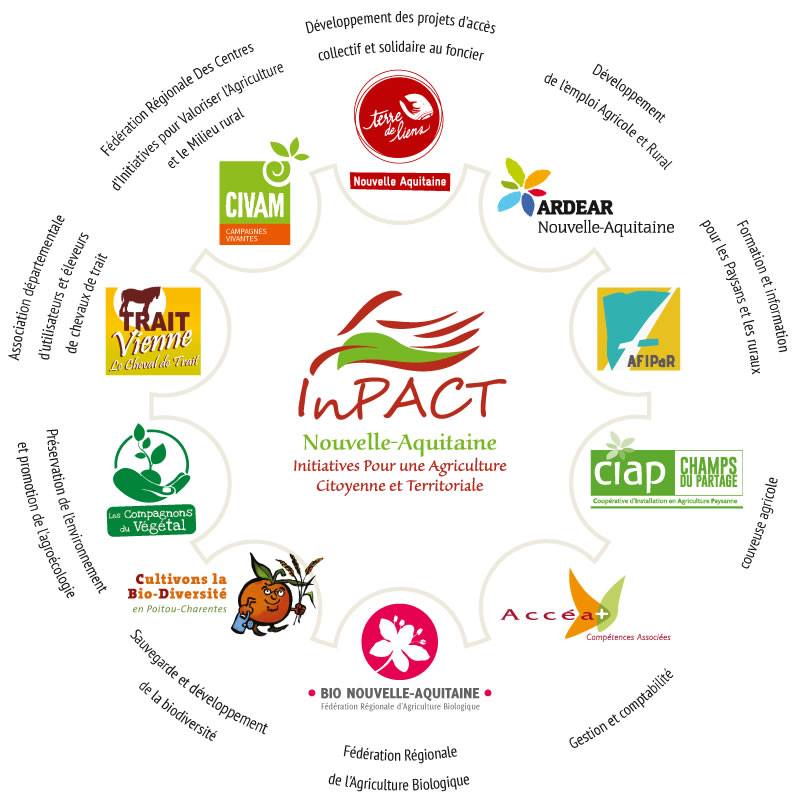 roue parternaires textes 2021